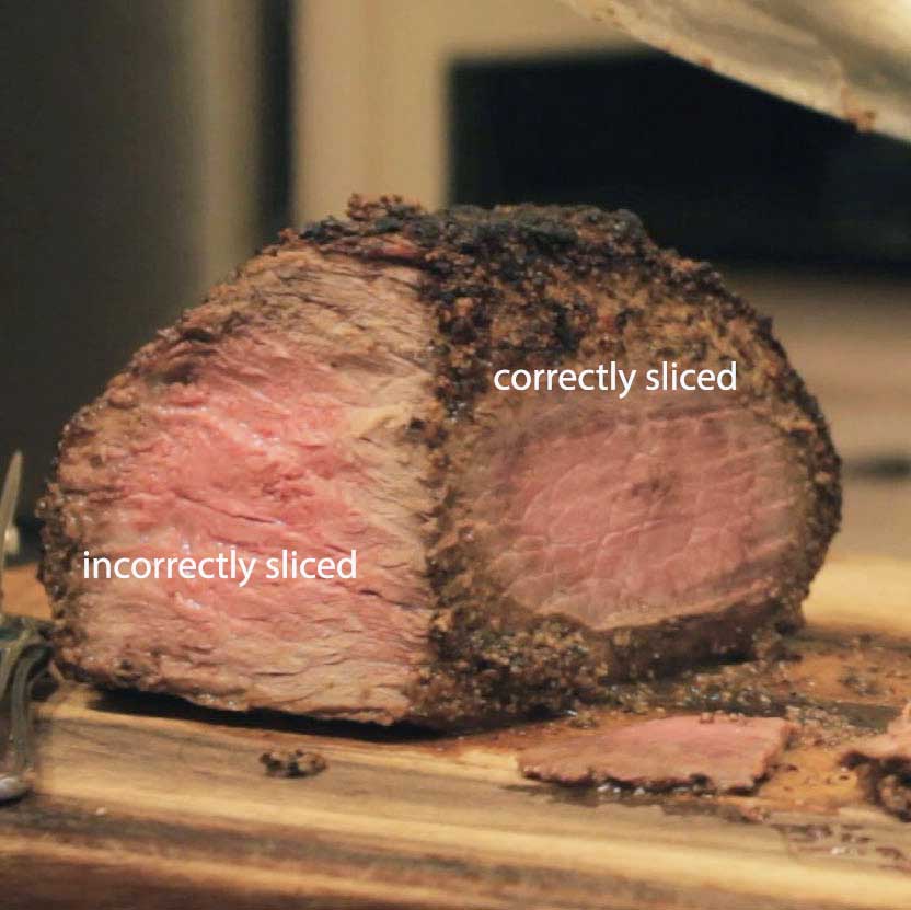 showing incorrect and correct slicing of beef