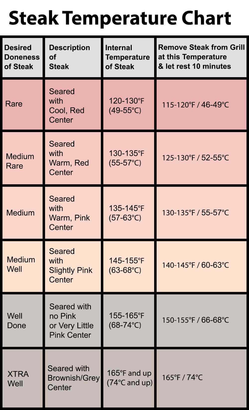 Filet Medium Rare Temp Celsius Filet Medium Rare Temp Celsius