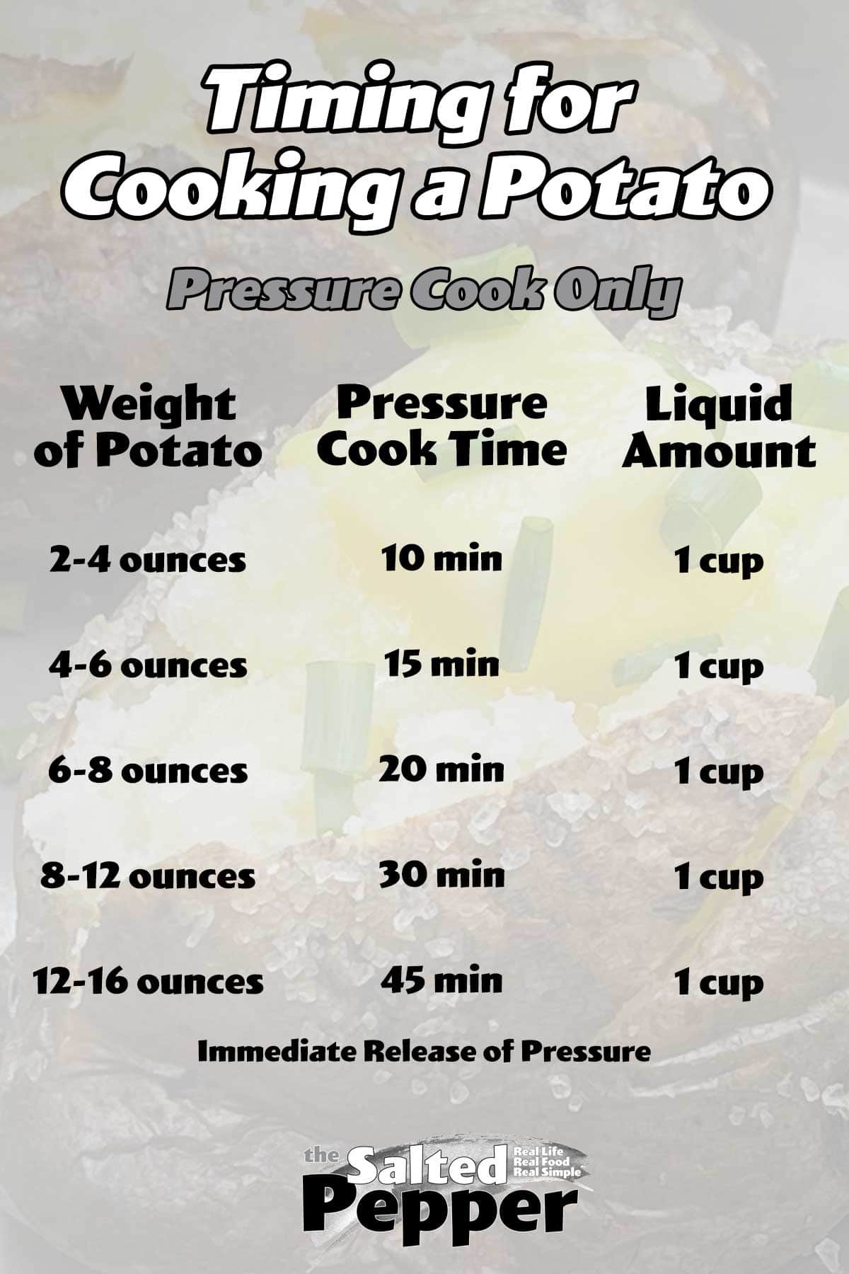 Timing chart for pressure cooking a potato