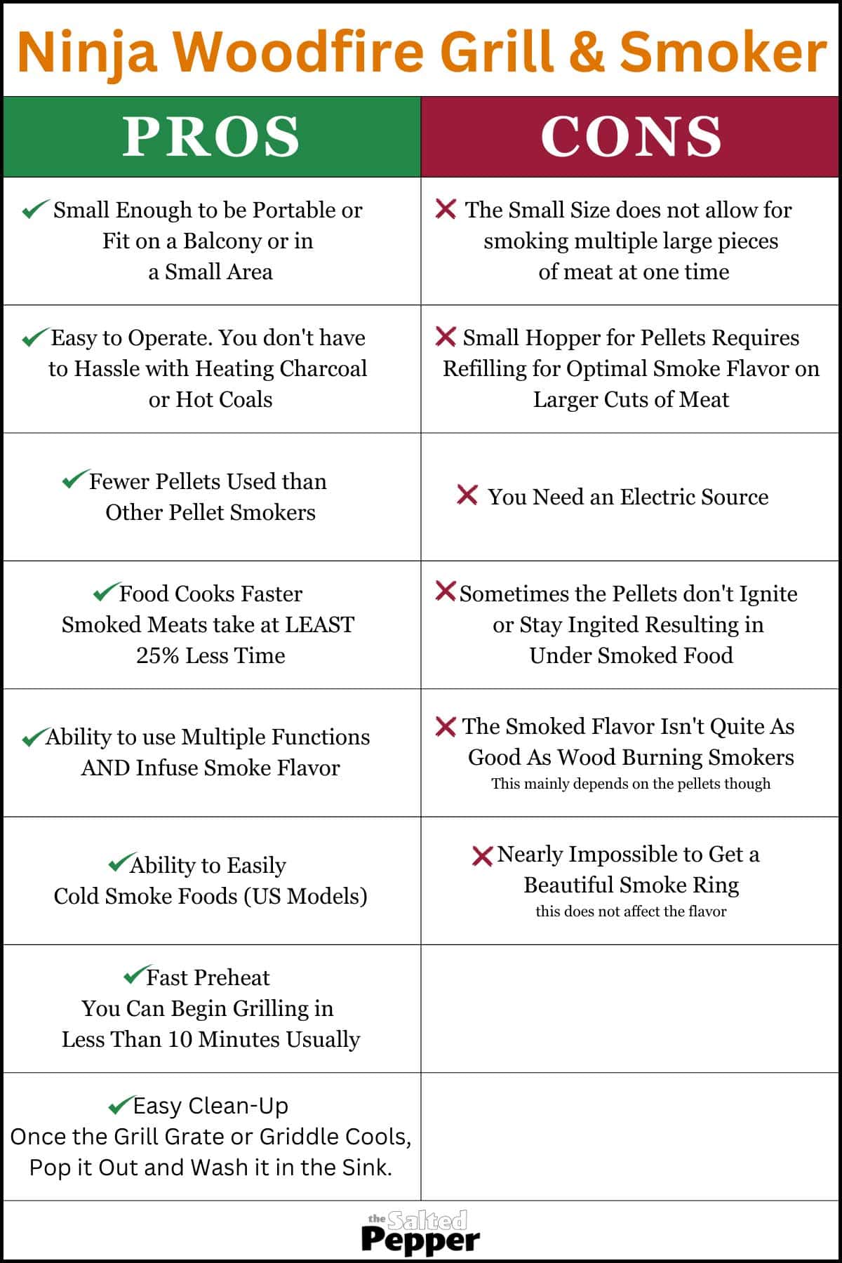Woodfire Chart of Pros & Cons.