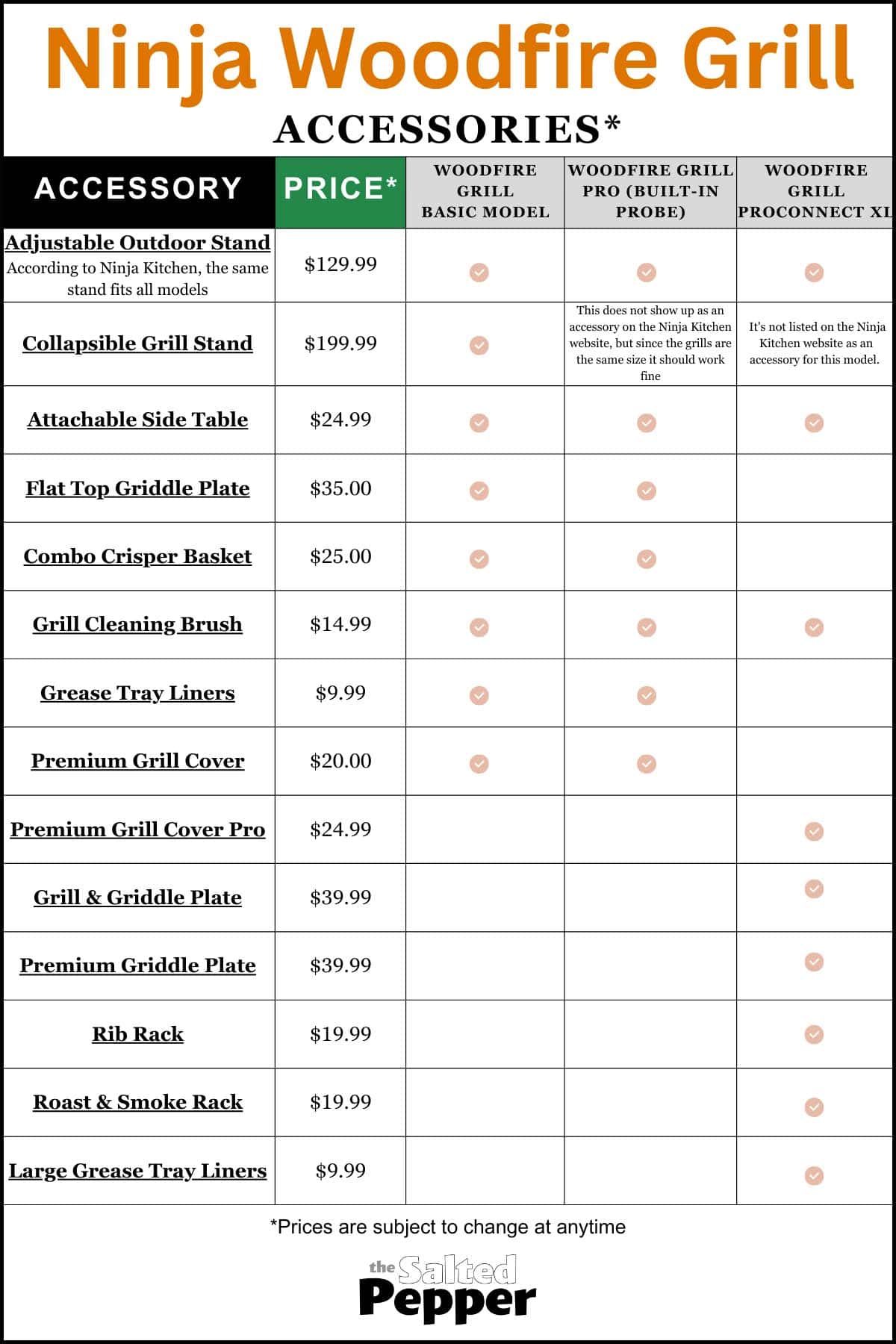 Chart graphic showing which accessories are available for different models of the Woodfire Grill.