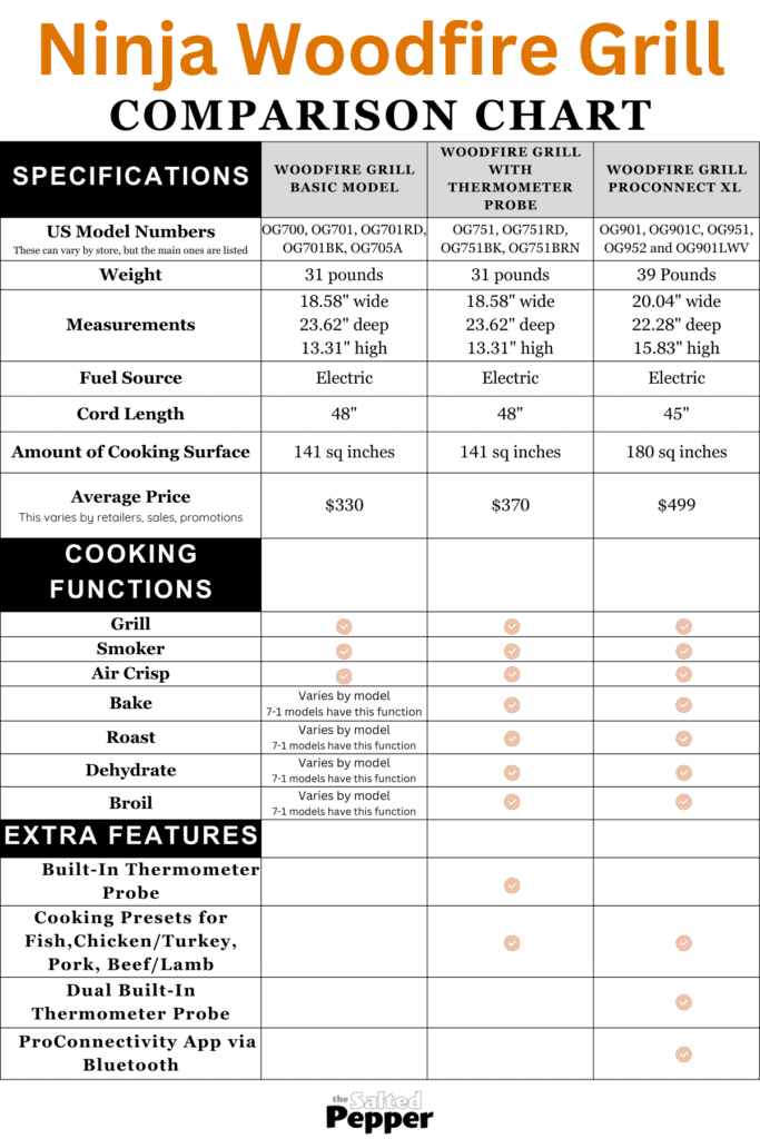 Ninja Woodfire Outdoor Grill & Smoker Comparison Guide The Salted Pepper
